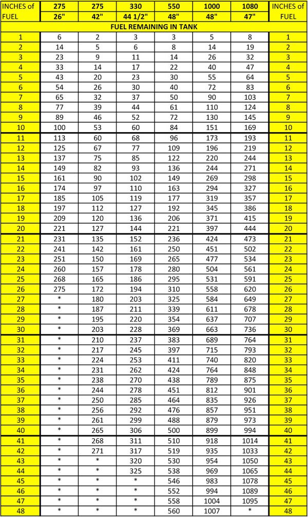 Heating Oil Tank Chart